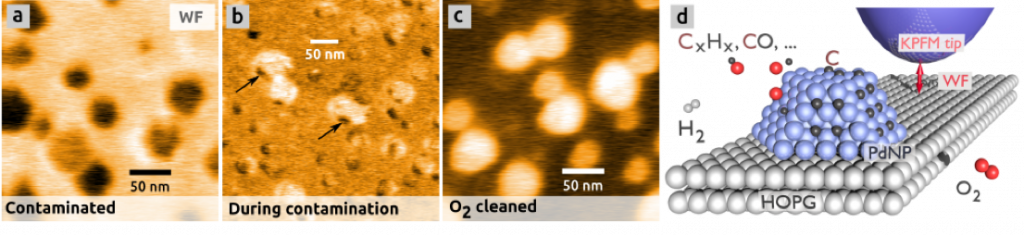 Nanoparticules, oxides et scanning probe microscopy 1