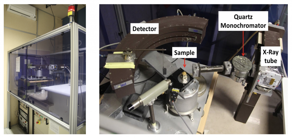 Diffractomètre de poudre INEL