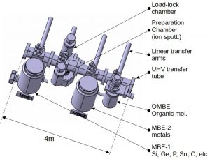 Scheme of the MBE cluster.