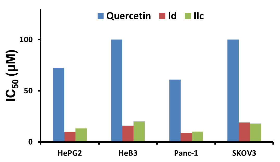 FlavonoidAlkylphospholipid Conjugates Elicit Dual Inhibition of Cancer